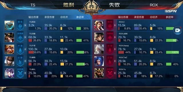 期管理承接