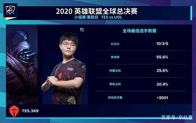 源与阵容弹 源与阵容弹
